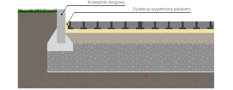 Dylatacja przy krawężniku dla Ekokrat MULTIGRAVEL od NATAN Plast — kopia