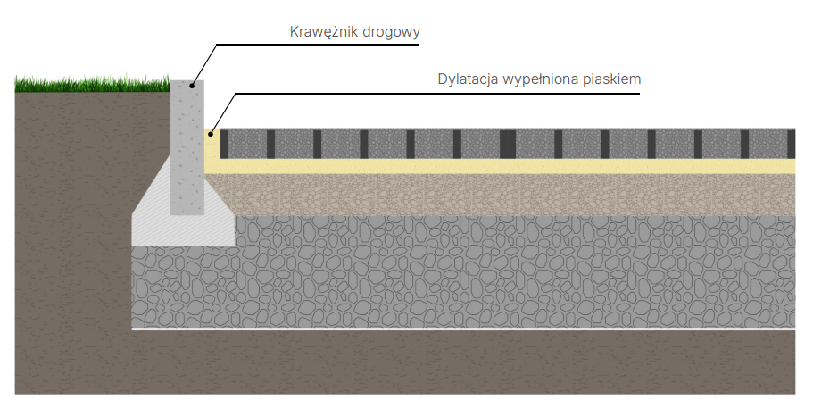 Dylatacja przy krawężniku dla Ekokrat NATAN PLast dla serii N oraz H