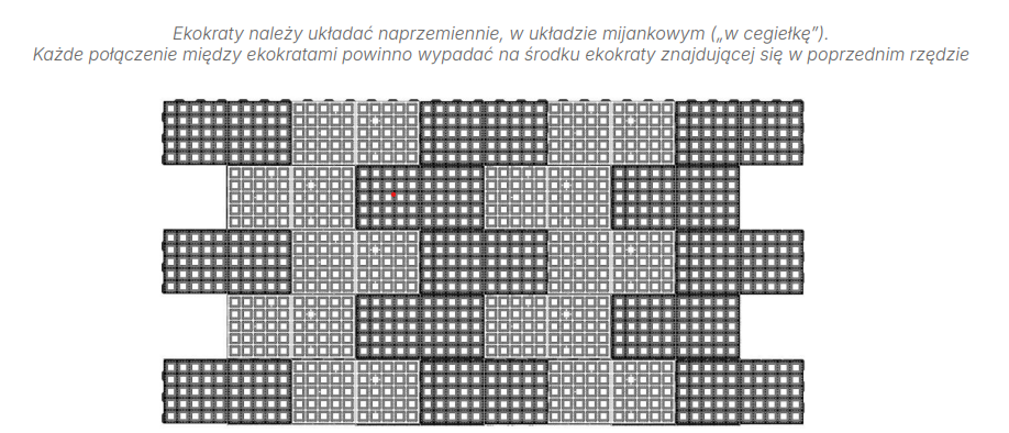 Układanie ekokraty HYDROGRAVEL od NATAN Plast w układzie mĳankowym